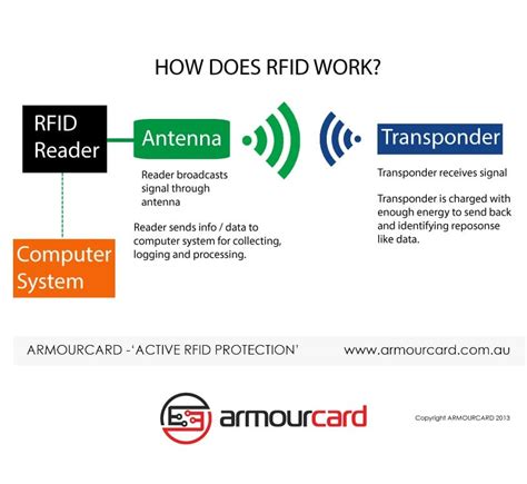 what does rfid protection mean